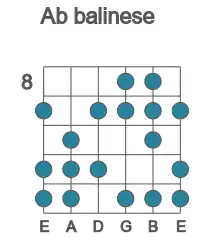 Guitar scale for balinese in position 8